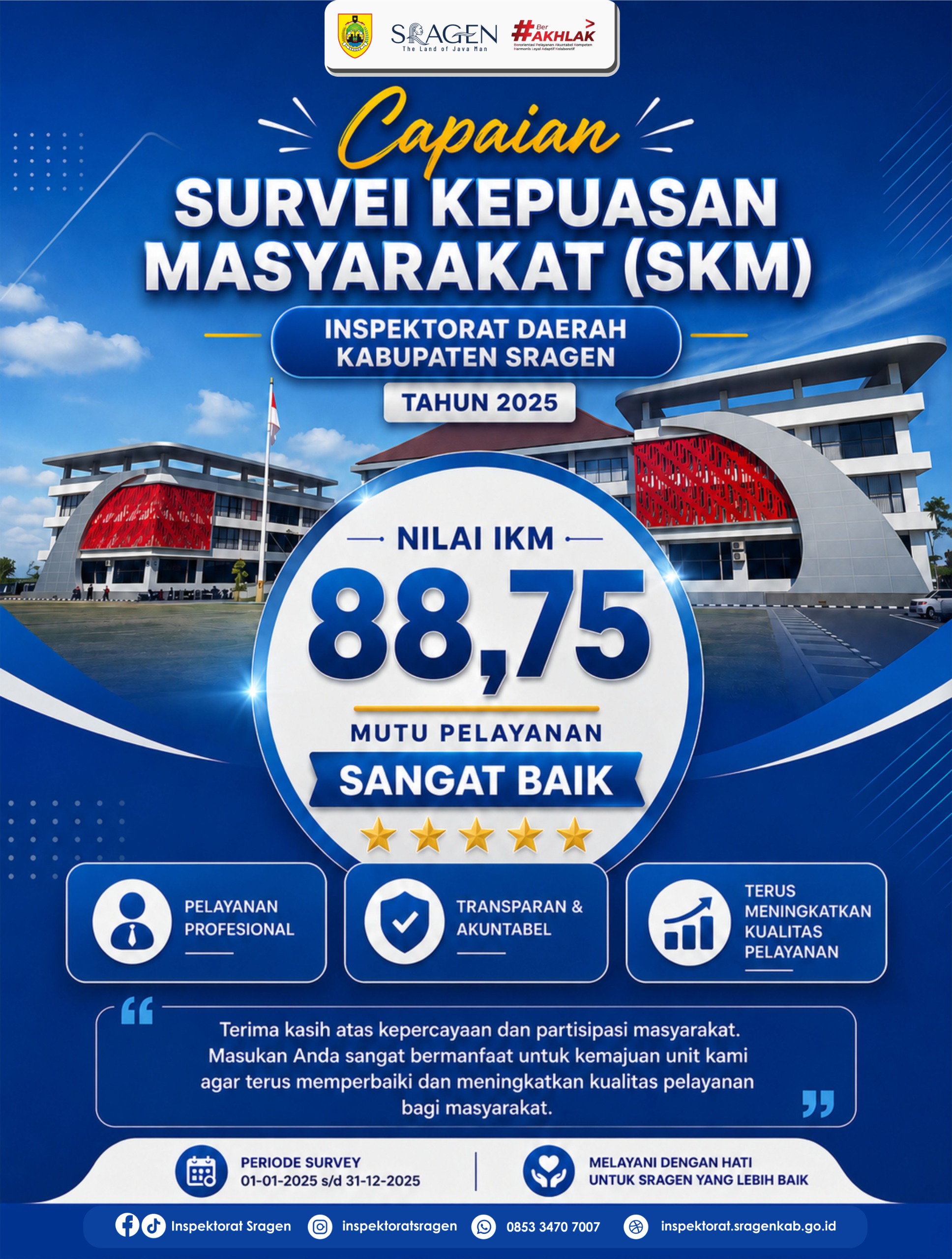 Nilai SKM Inspektorat Daerah Tahun 2025
